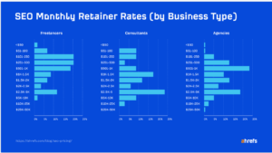 SEO Retainers by business type